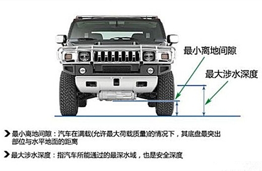 作用 汽车车身结构作用详解高清图片
