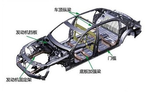 防撞梁的作用 汽车车身结构作用详解