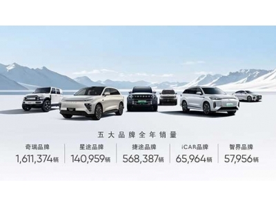 出口连续22年第一 新能源单月突破10万